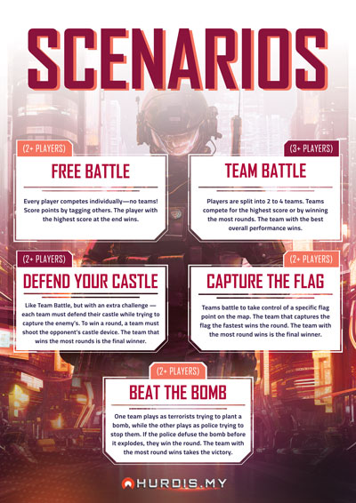 Scenarios